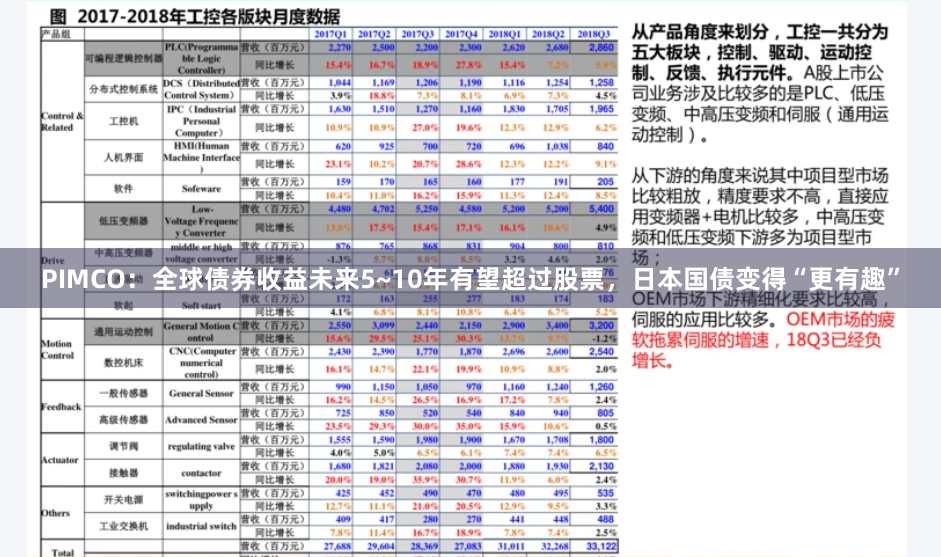 PIMCO：全球债券收益未来5~10年有望超过股票，日本国债变得“更有趣”