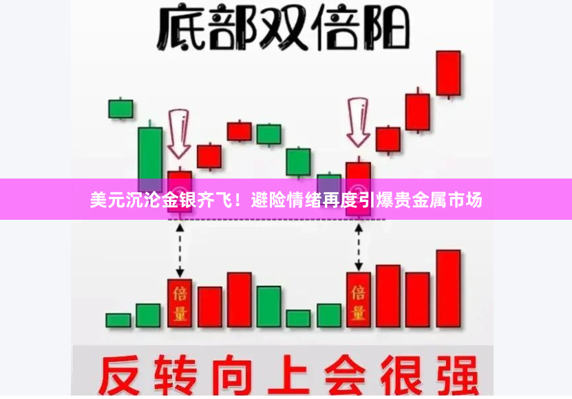 美元沉沦金银齐飞！避险情绪再度引爆贵金属市场