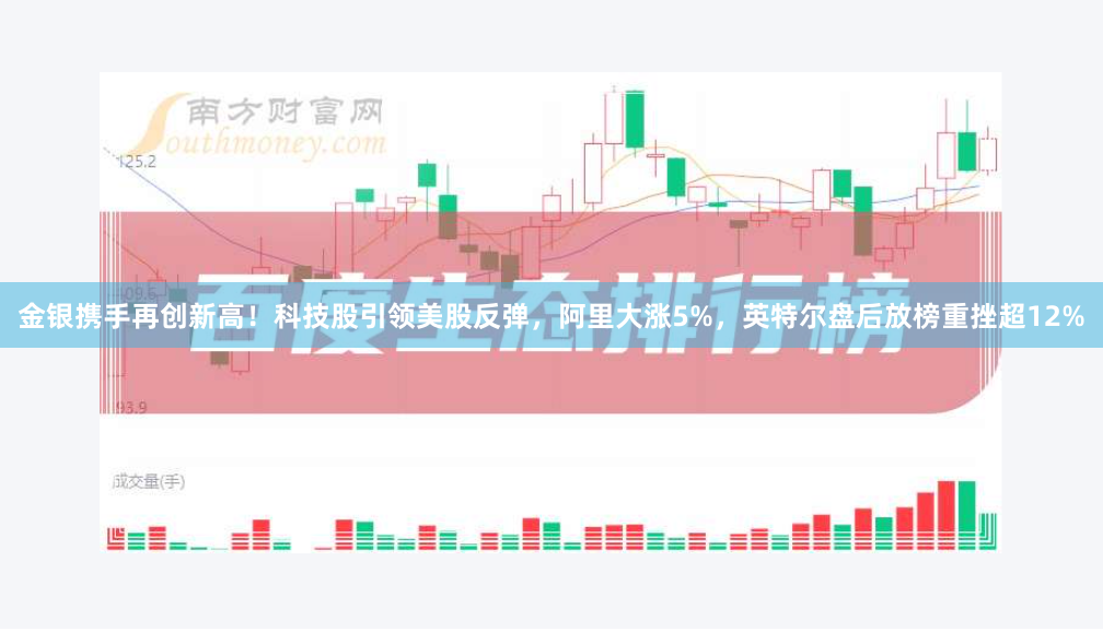 金银携手再创新高！科技股引领美股反弹，阿里大涨5%，英特尔盘后放榜重挫超12%