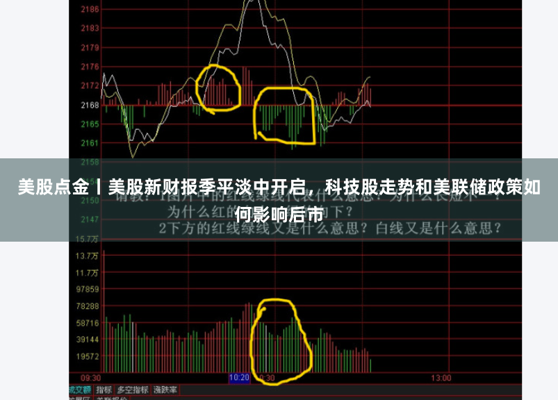 美股点金丨美股新财报季平淡中开启，科技股走势和美联储政策如何影响后市