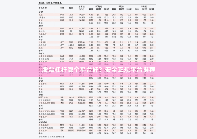 股票杠杆哪个平台好?安全正规平台推荐