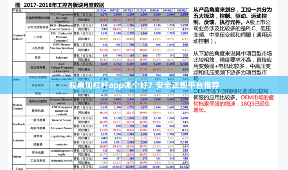 股票加杠杆app哪个好?安全正规平台推荐
