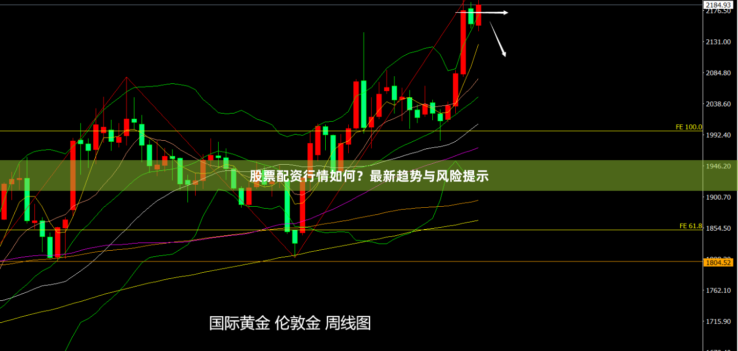 股票配资行情如何？最新趋势与风险提示