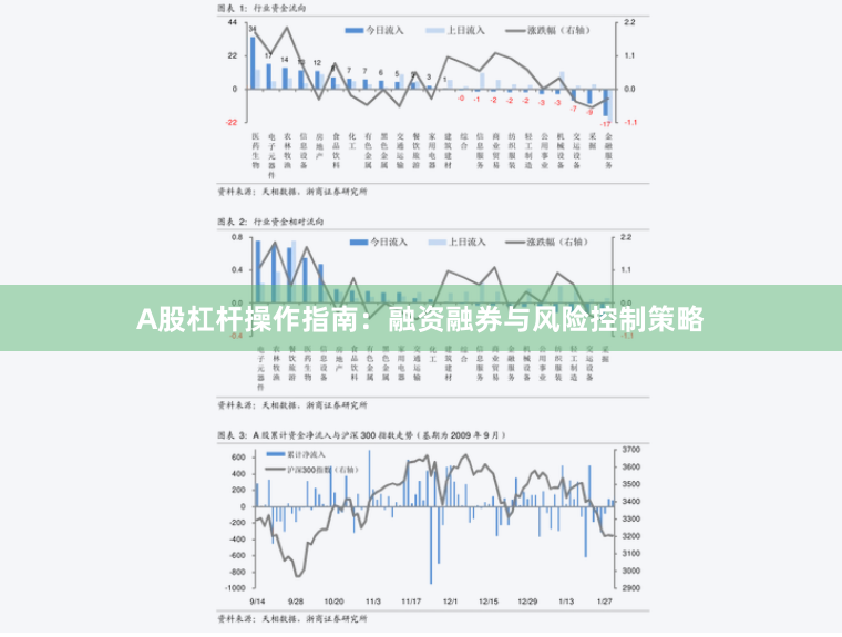 A股杠杆操作指南：融资融券与风险控制策略