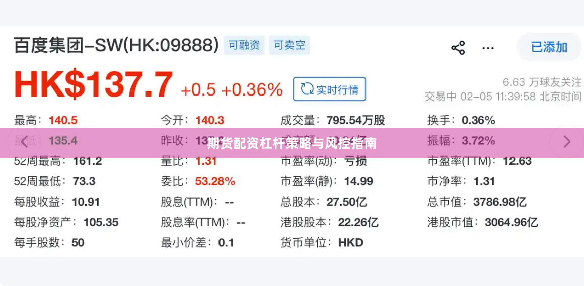 期货配资杠杆策略与风控指南